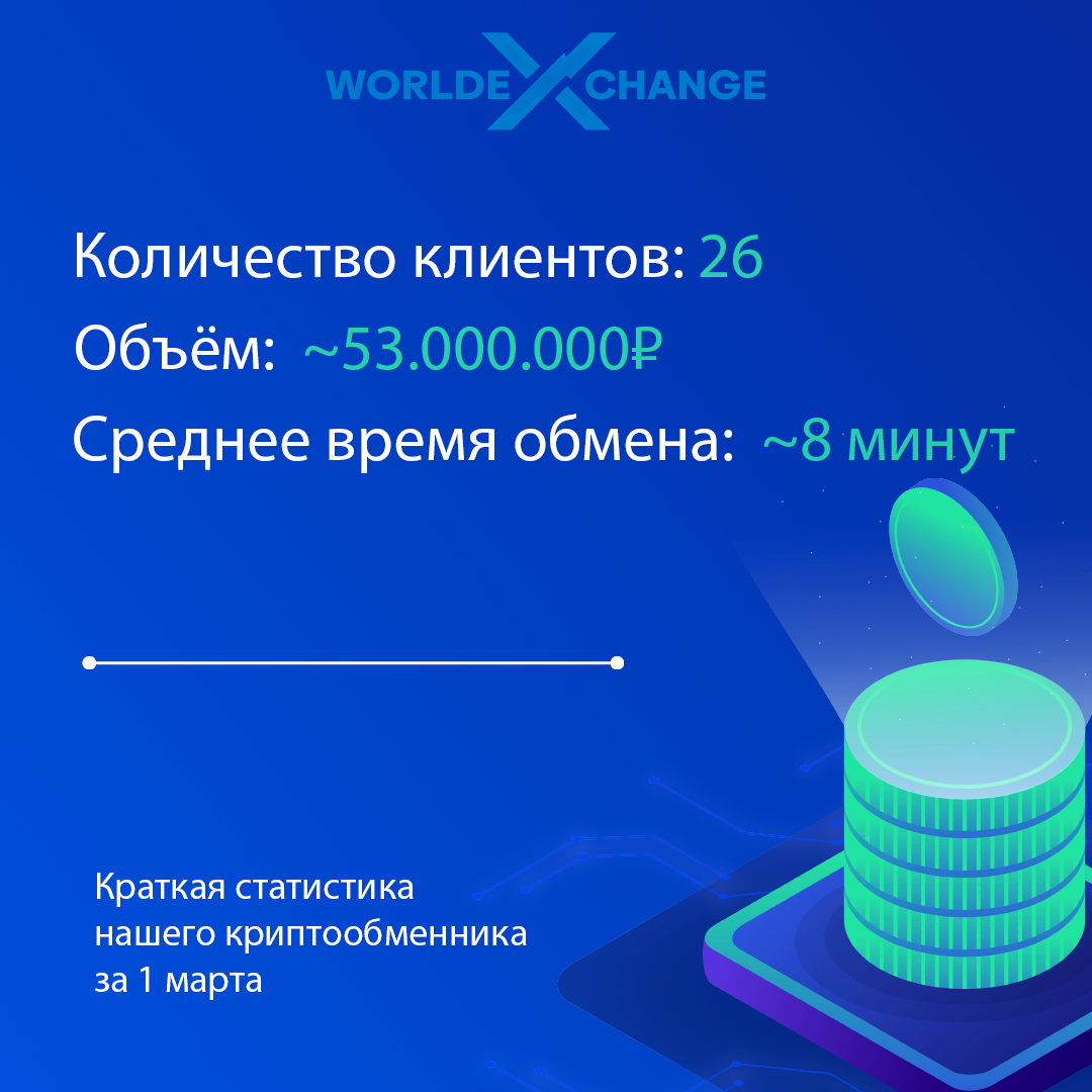 Статистика обменов за 1 марта