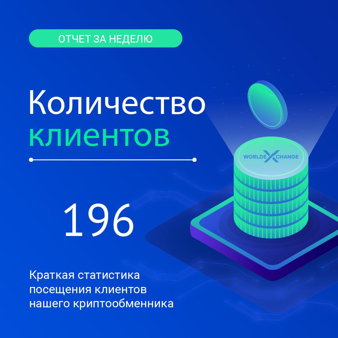 Статистика нашего обменного пункта за неделю