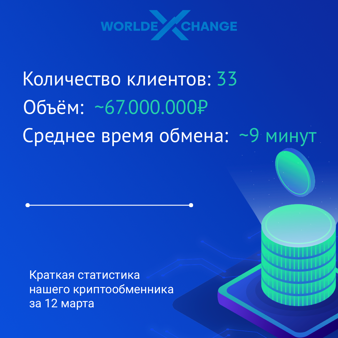 Статистика обменов за 12 марта