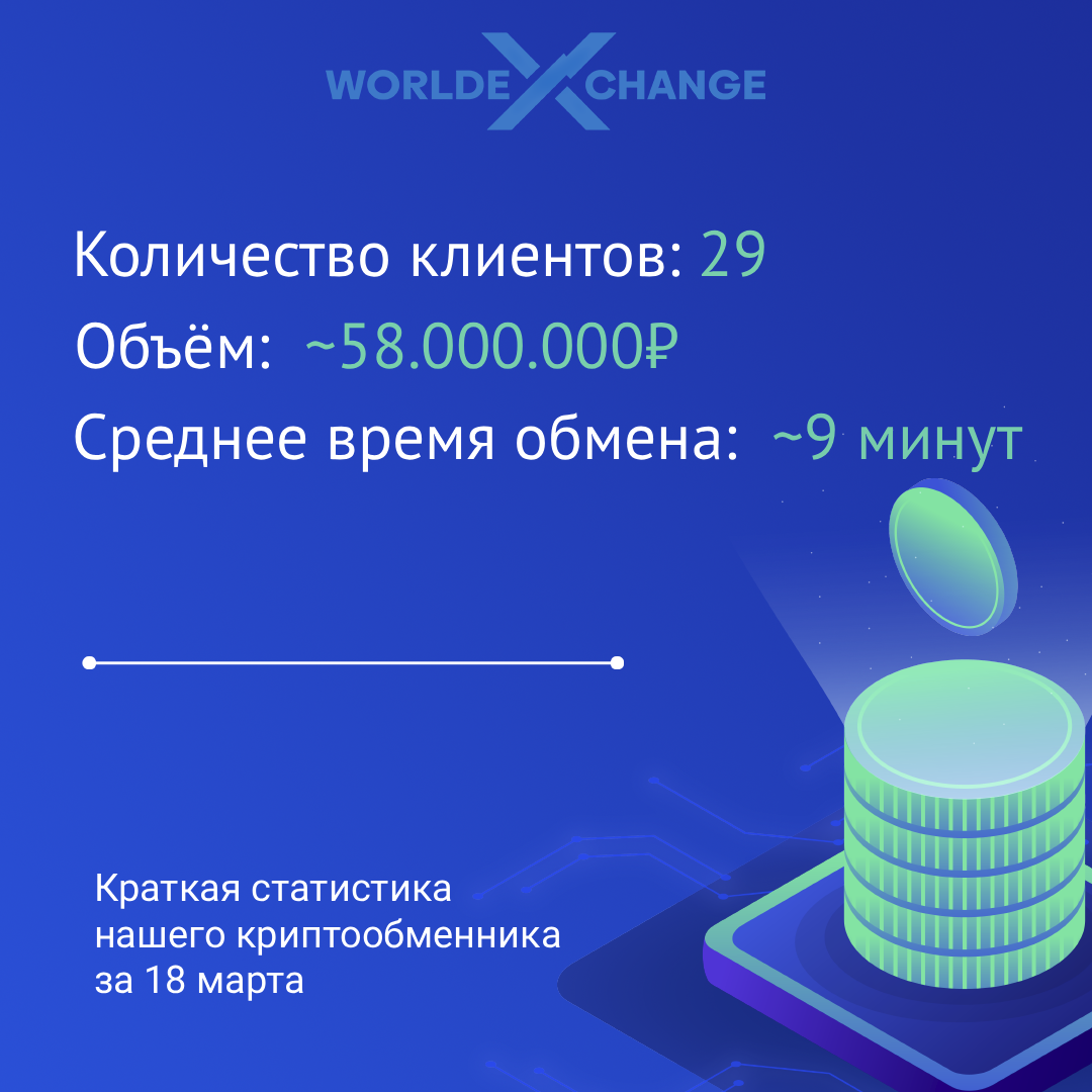 Статистика обменов за 18 марта