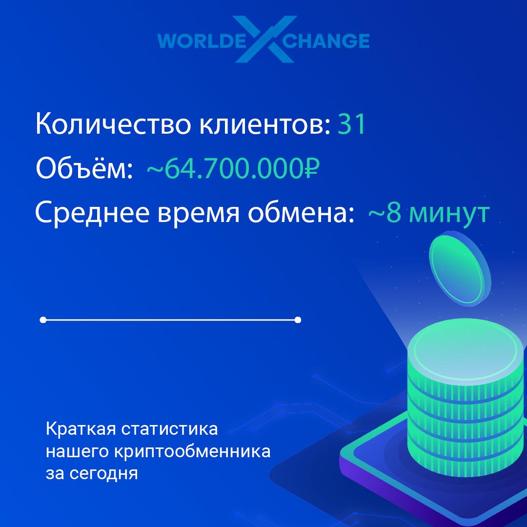 Статистика обменов | 30 января