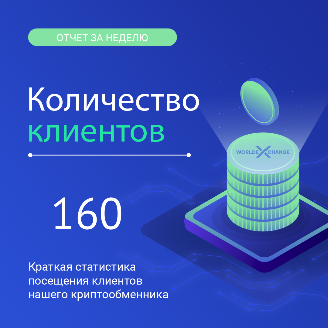 Статистика нашего обменного пункта за неделю