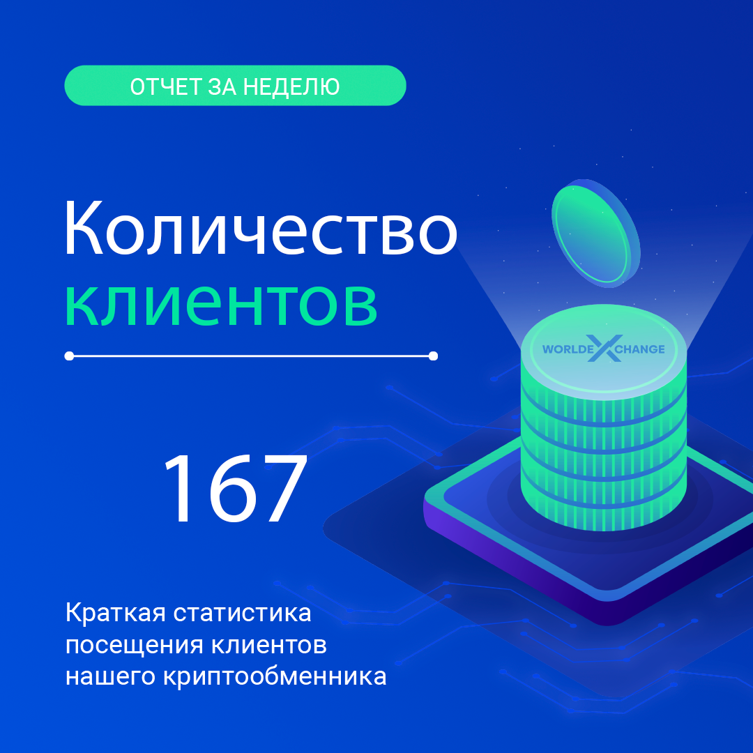 Статистика обменов за неделю